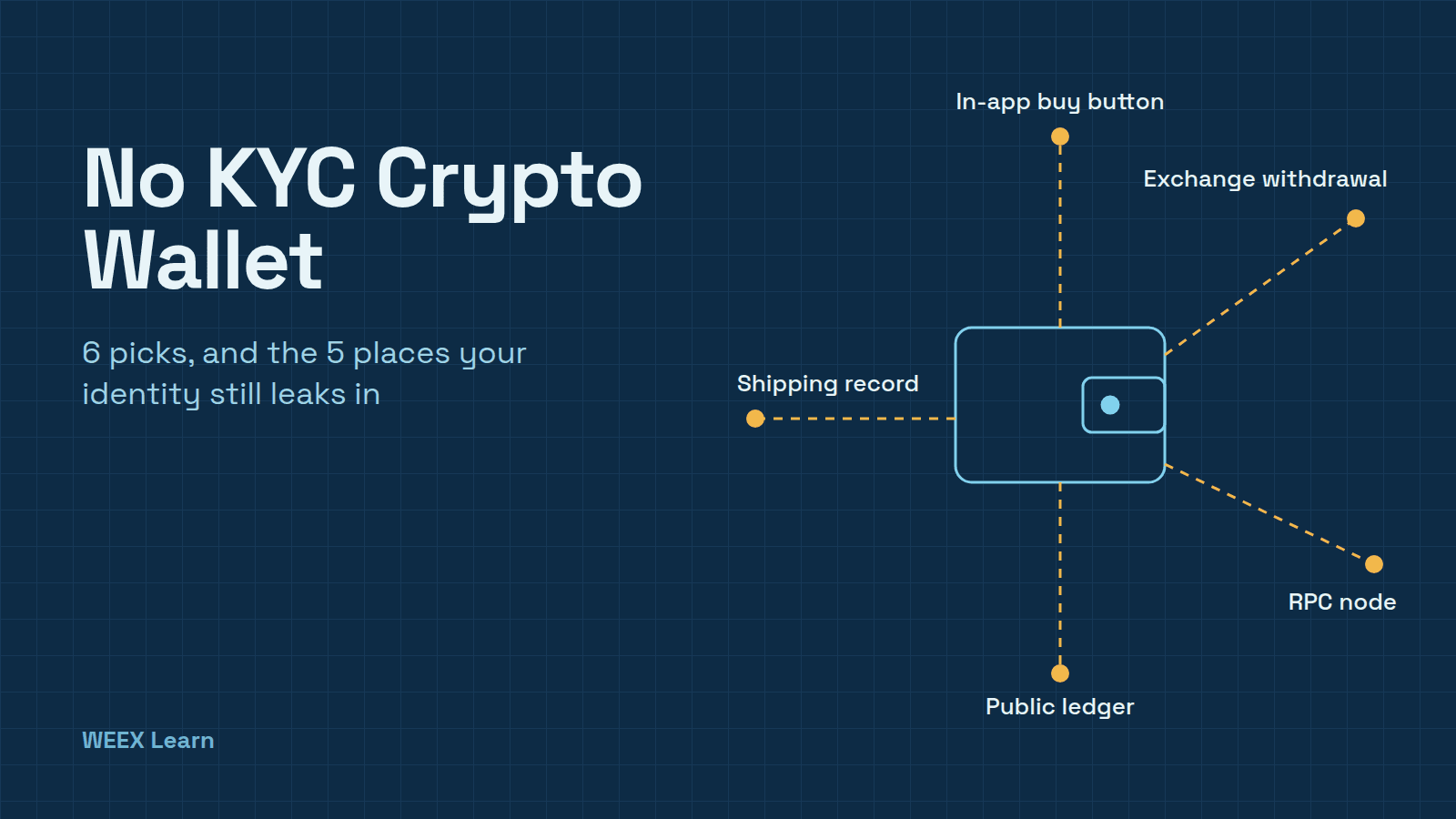 No KYC Crypto Wallet: 6 Picks and 5 Places Your ID Still Leaks