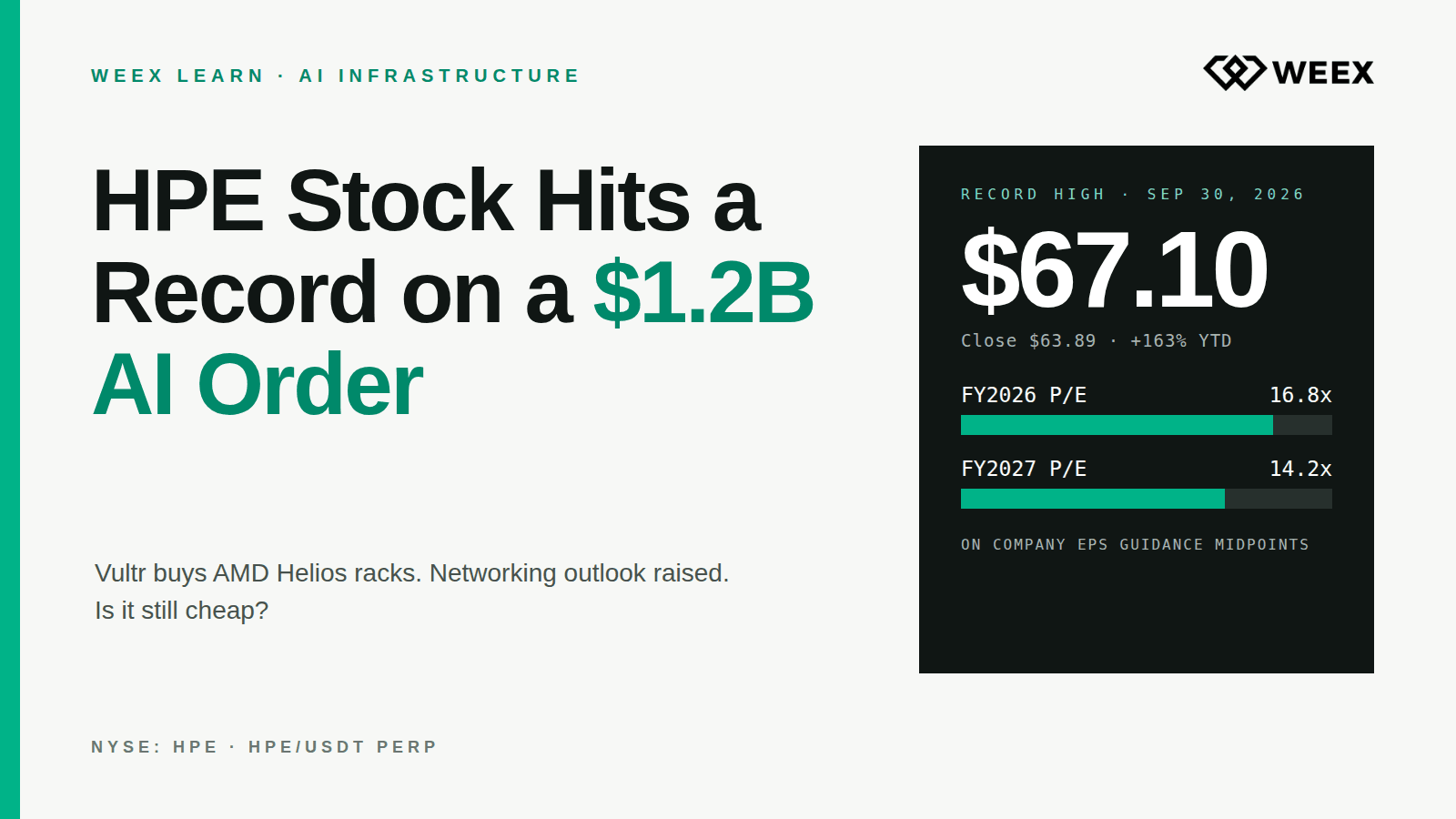HPE Stock Hits a Record on $1.2B AI Order: Is It Still Cheap?
