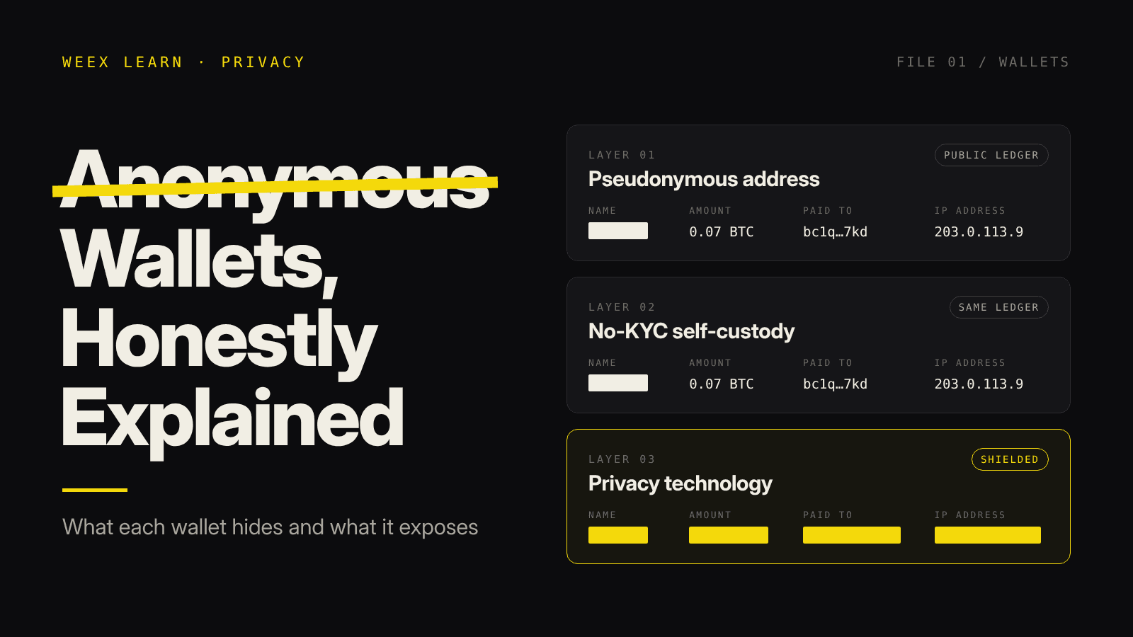 Anonymous Crypto Wallet: What Each One Hides and Where It Fails