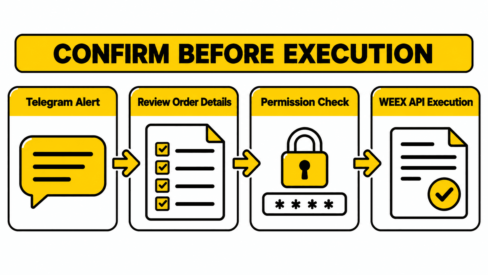 Copy-trading subscriber controls